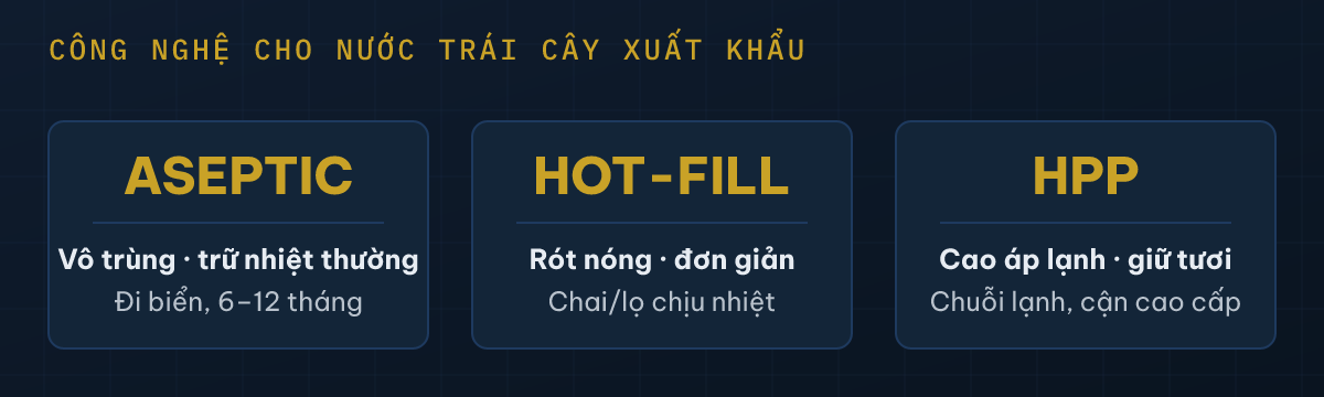 So sánh công nghệ Aseptic, Hot-Fill, HPP
